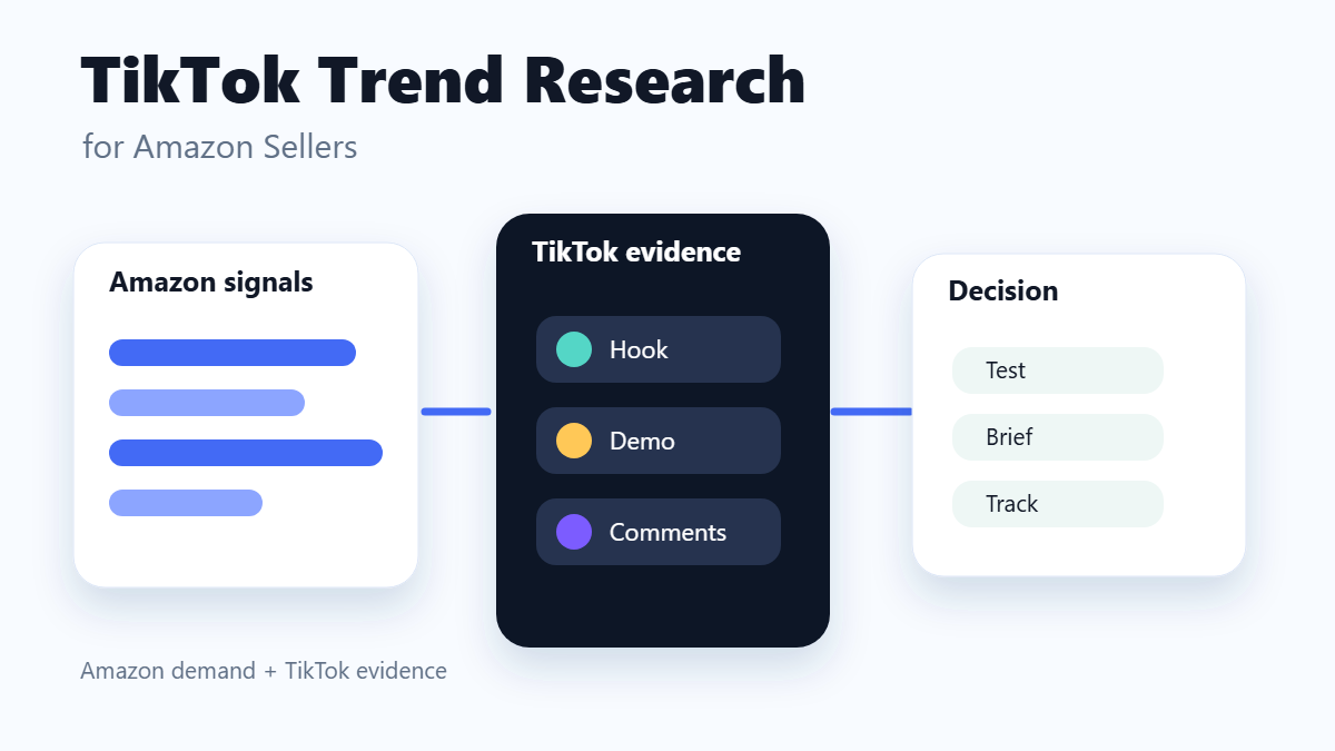 Amazon seller workflow for validating product opportunities with TikTok trend research and creator signals.