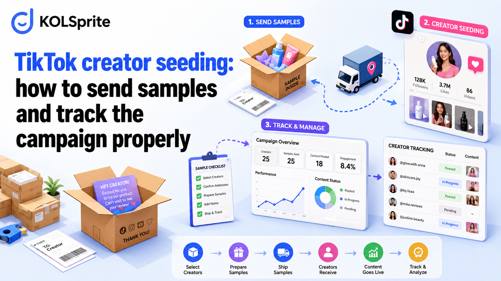 tiktok-creator-seeding-sample-tracking-workflow