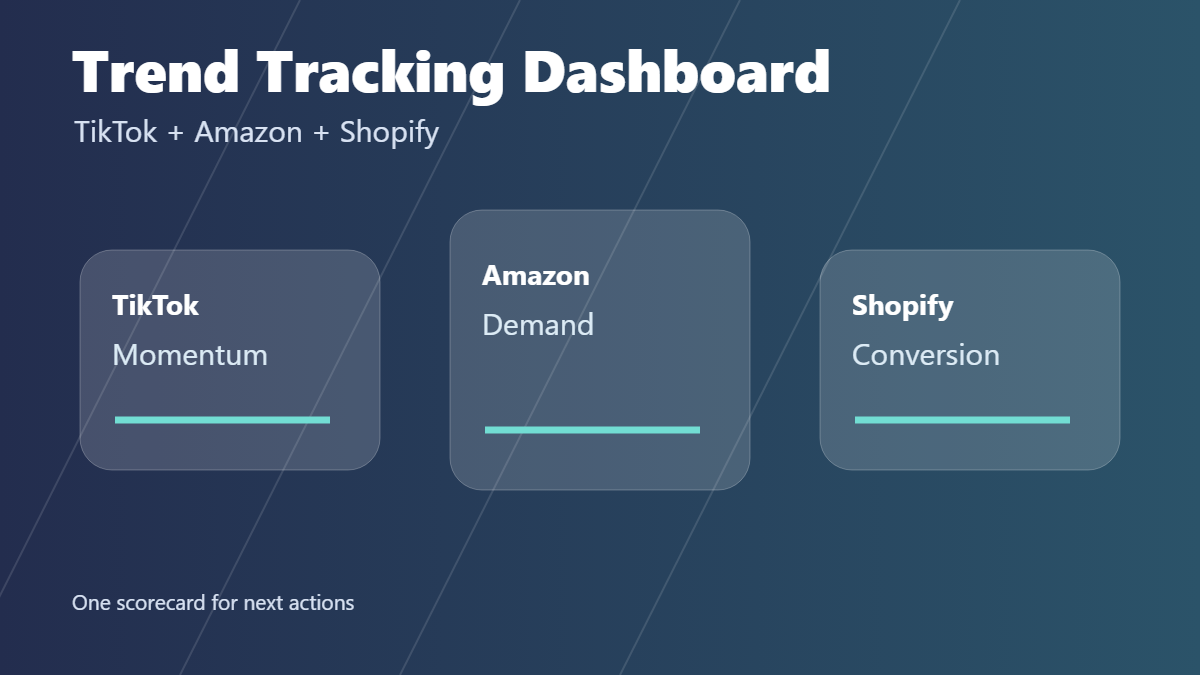 Cross-platform ecommerce dashboard connecting TikTok trends, Amazon demand, Shopify products, and creator campaign tracking.