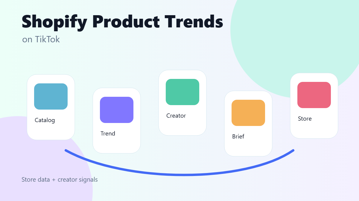 shopify-product-trend-research-on-tiktok-2026