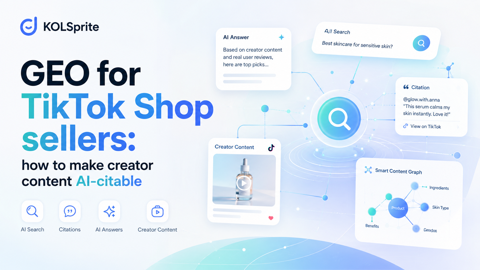 AI search citation graph showing product cards, creator campaign notes, FAQ cards, article pages, and answer engine citation nodes.