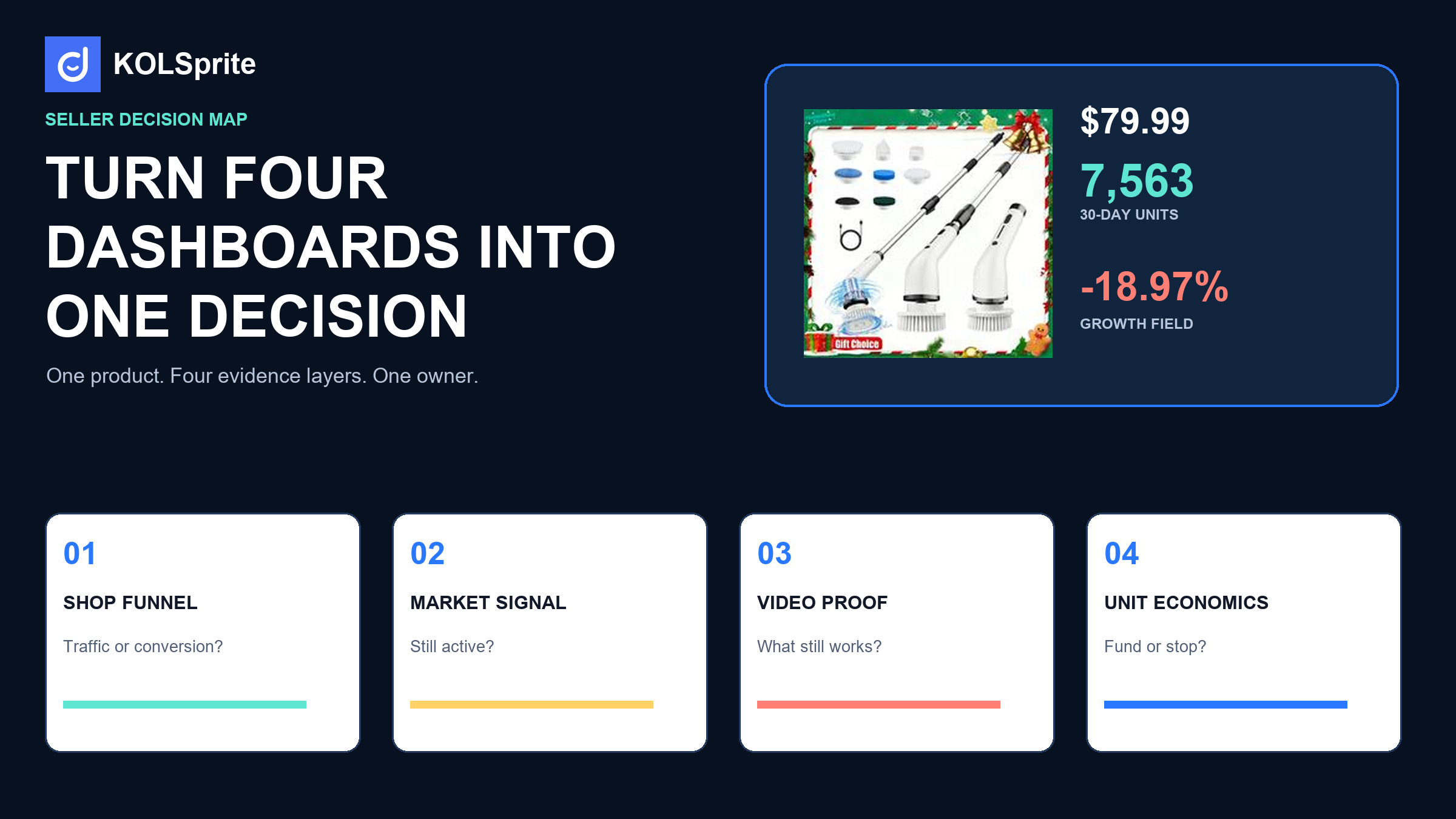 TikTok Shop analytics decision map with an electric spin scrubber, product and shop metrics, video proof, and seller action paths.