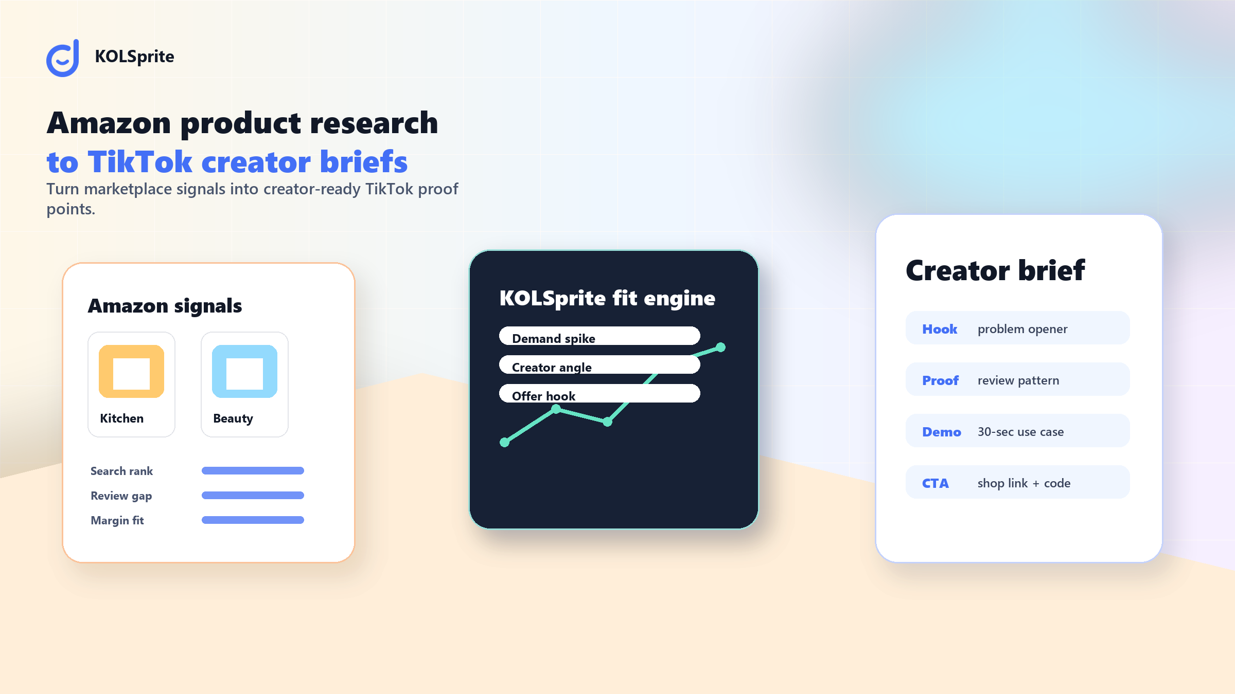 AI product research connecting Amazon product signals with TikTok creator briefs.
