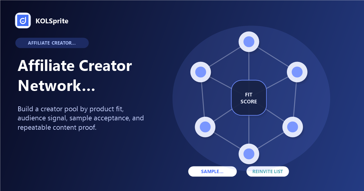 TikTok affiliate marketing workflow with creator pools, product fit, samples, content review, and reinvite decisions.