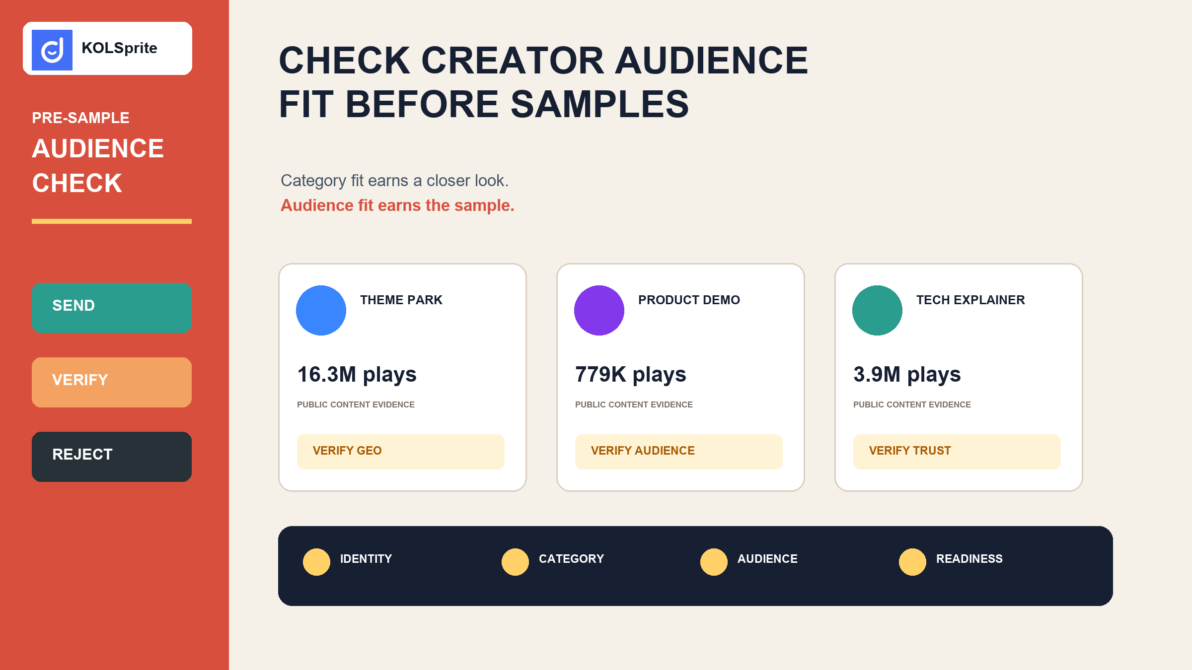 Influencer audience analysis with five portable-fan creators, category evidence, unknown audience fields, sample gates, and a KOLSprite shortlist.