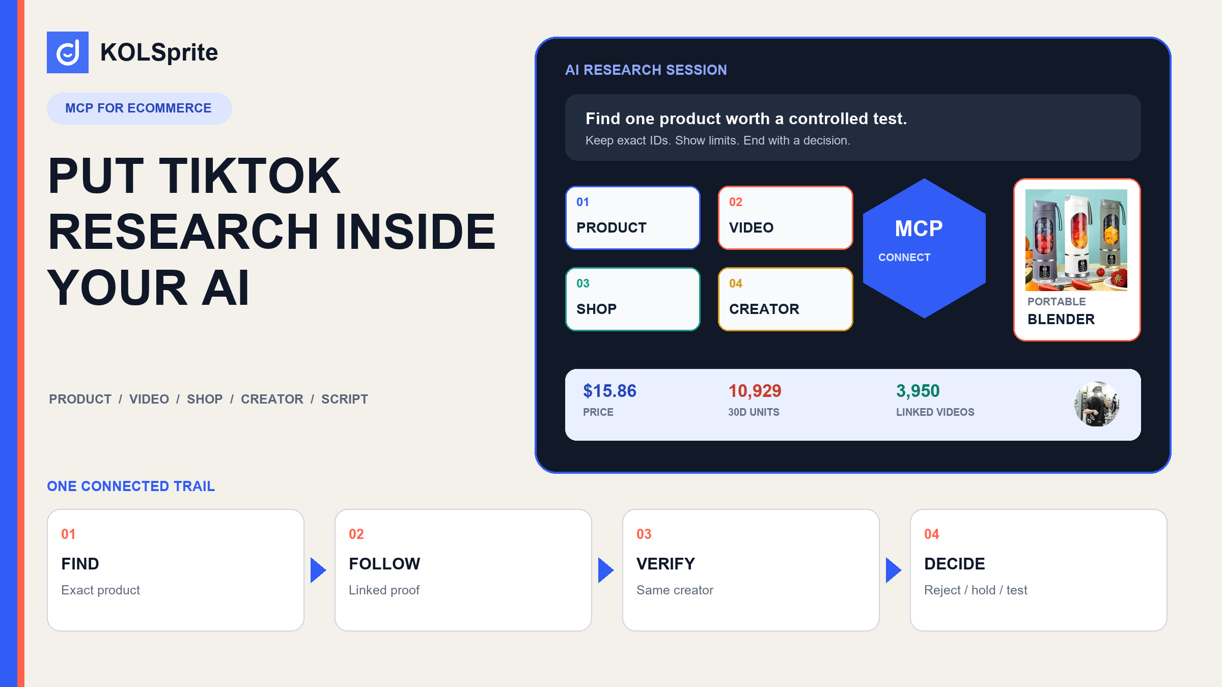 KOLSprite MCP for ecommerce workflow connecting an AI prompt to TikTok product, video, shop, creator, and decision modules.
