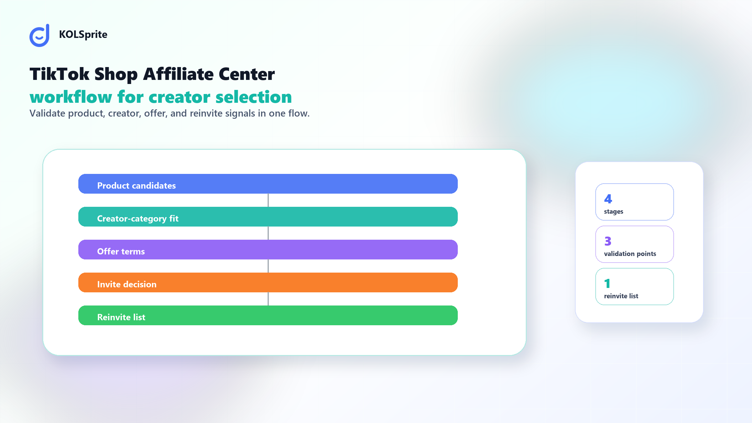 TikTok Shop sellers moving from affiliate center lists to a creator research workflow.