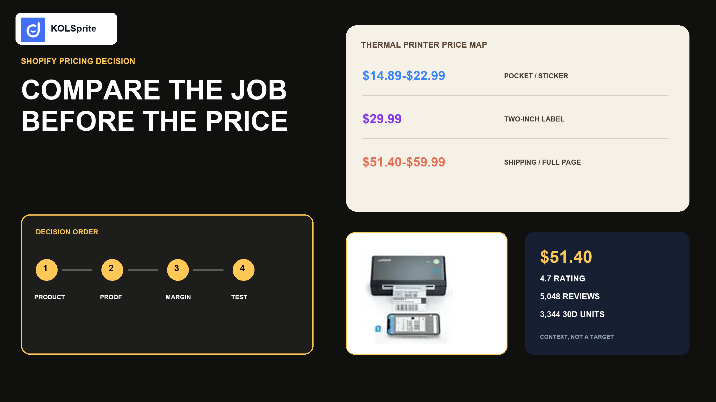 Competitive pricing analysis for thermal label printers with price bands, product proof, margin limits, Shopify tests, and a KOLSprite comparison panel.