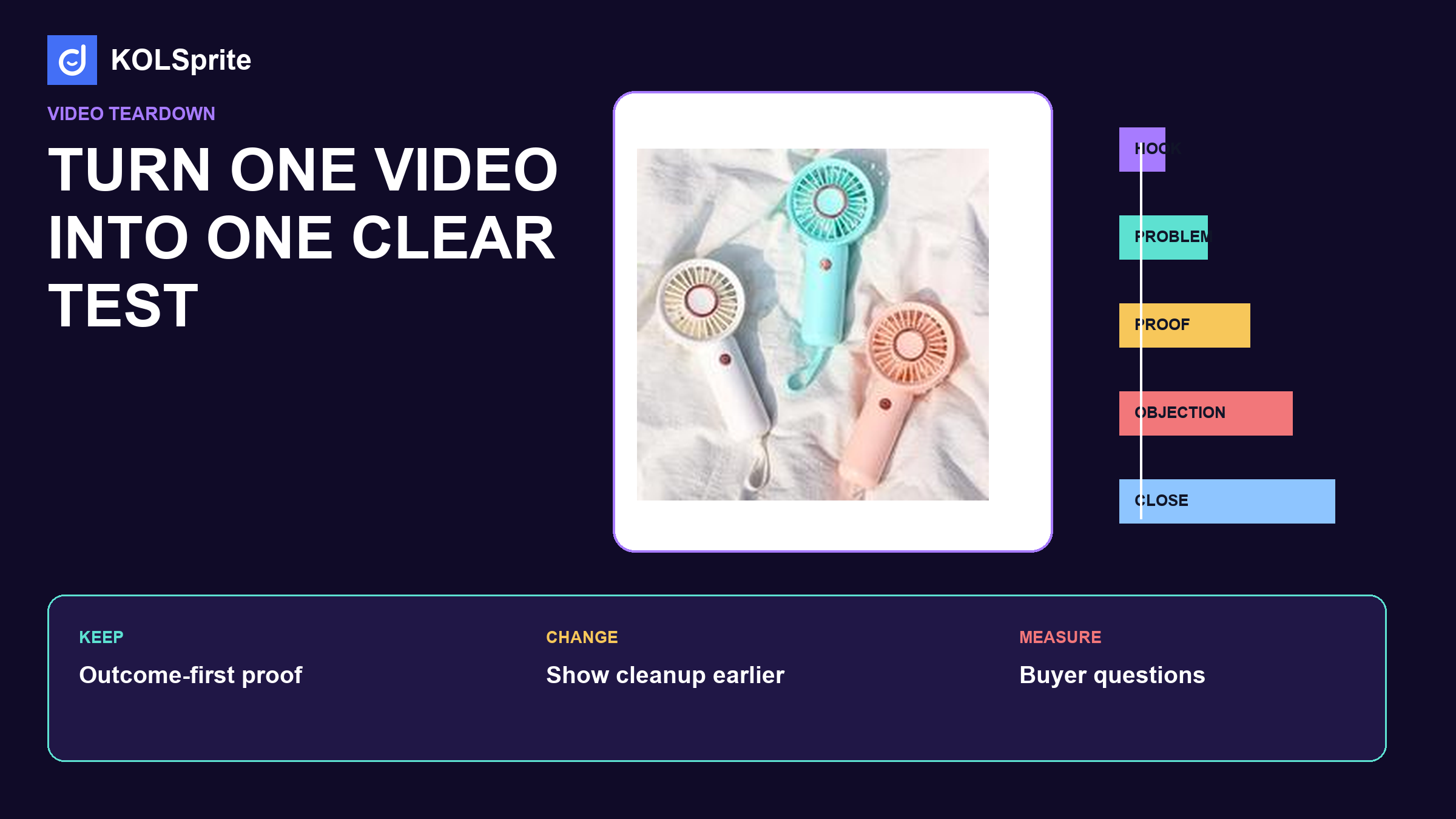 TikTok video analyzer teardown with a timeline, hook, proof, objection, pacing, and creative brief modules in KOLSprite.