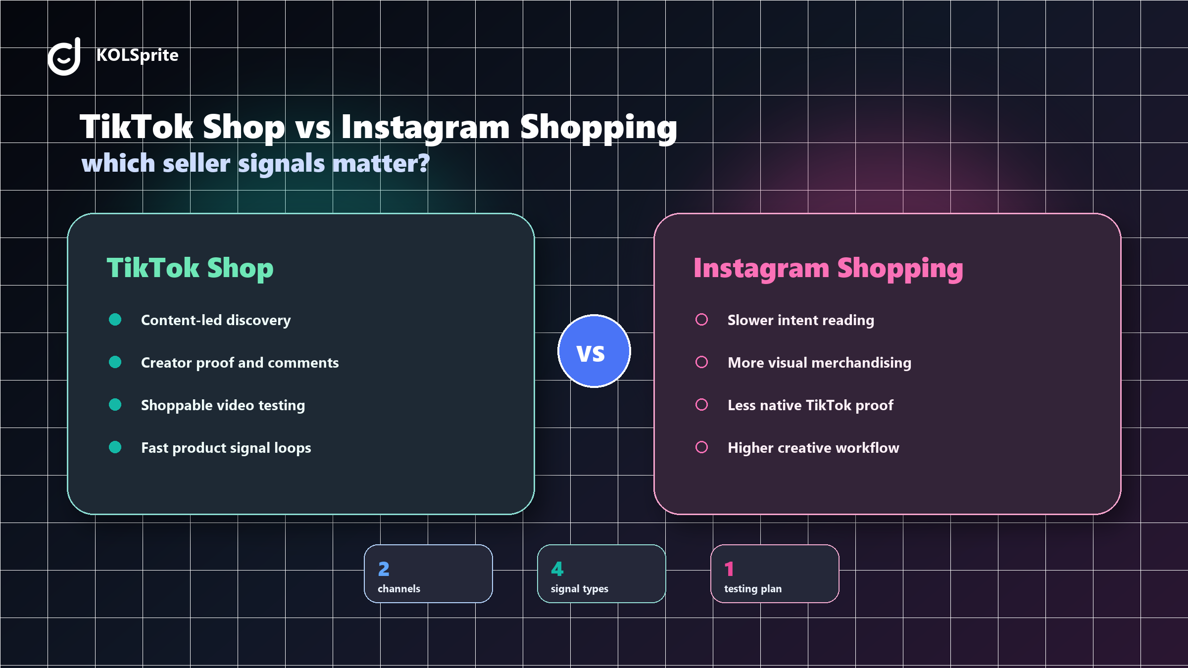 A comparison of TikTok Shop and Instagram Shopping seller signals for DTC brands.