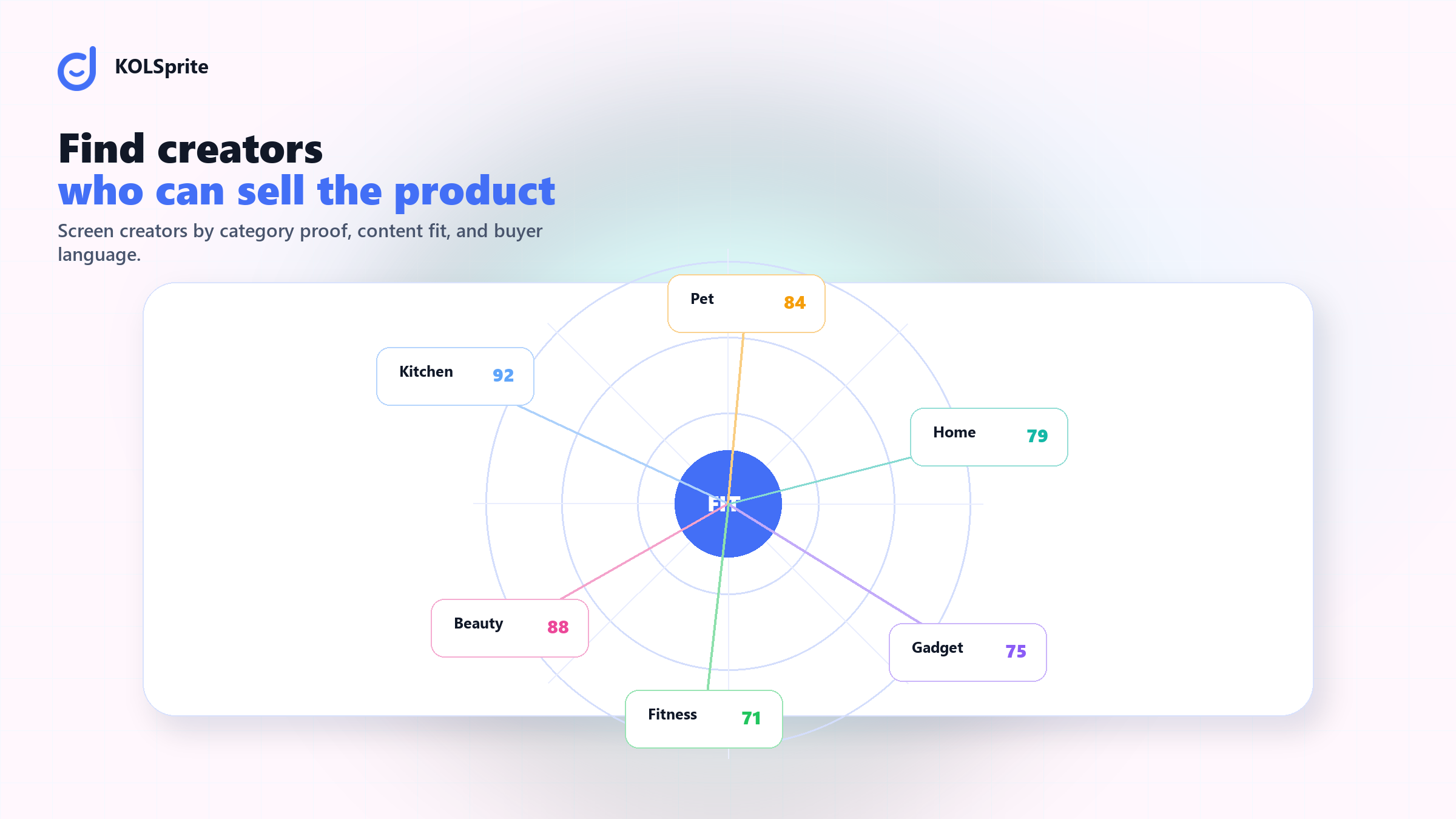  A product-first TikTok creator discovery workflow for ecommerce sellers.
