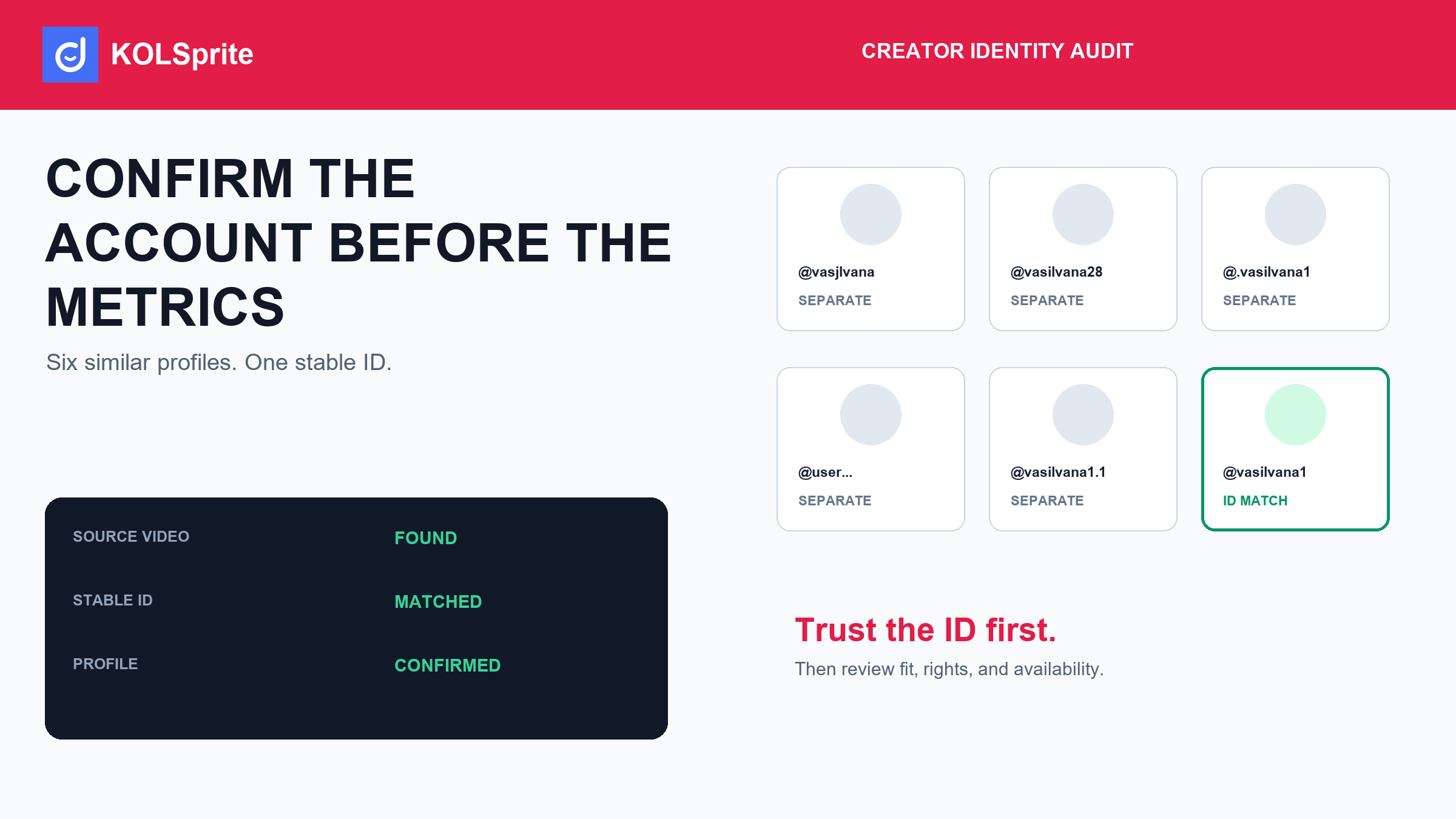 TikTok profile analyzer identity audit showing six similar profiles, one stable creator ID, source-video proof, and a KOLSprite review card.