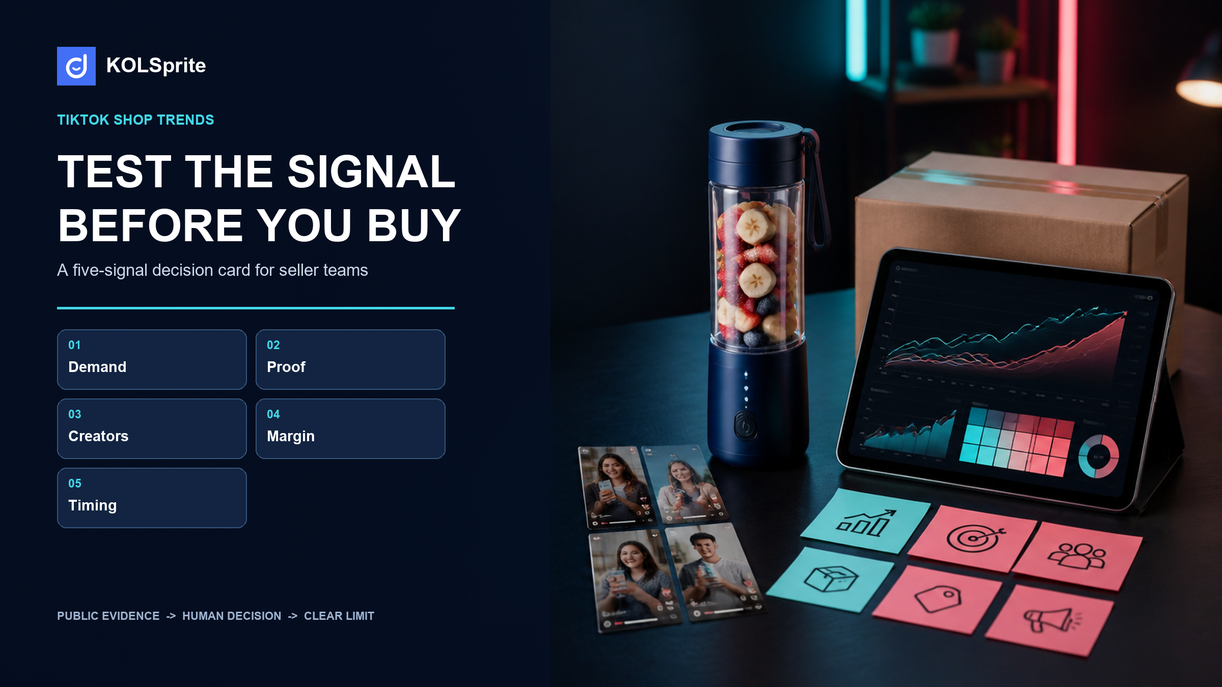 TikTok Shop trends decision card with product, creator, video, margin, and timing evidence lanes.