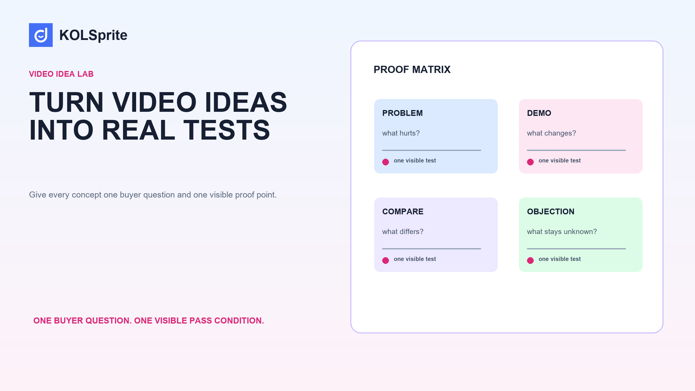 KOLSprite research dashboard for TikTok video ideas with decision cards and a seller workflow.