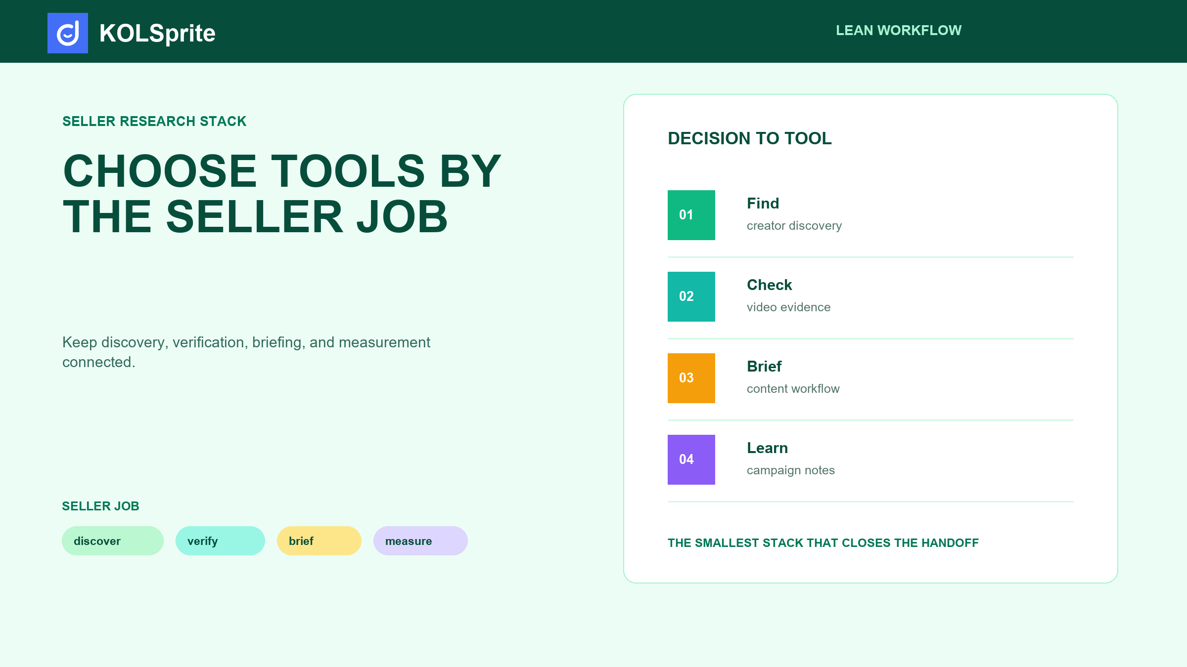 KOLSprite research dashboard for TikTok creator tools with decision cards and a seller workflow.