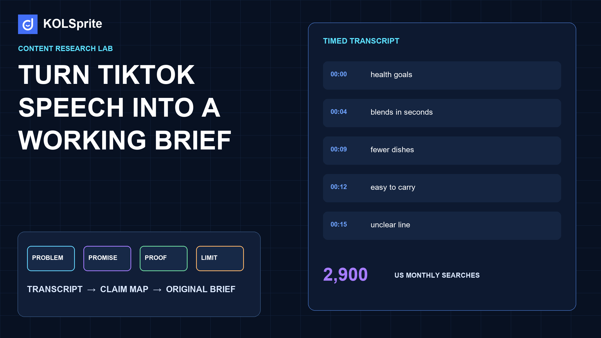 TikTok transcript generator workflow showing a five-line transcript, claim review, proof map, and creator brief.