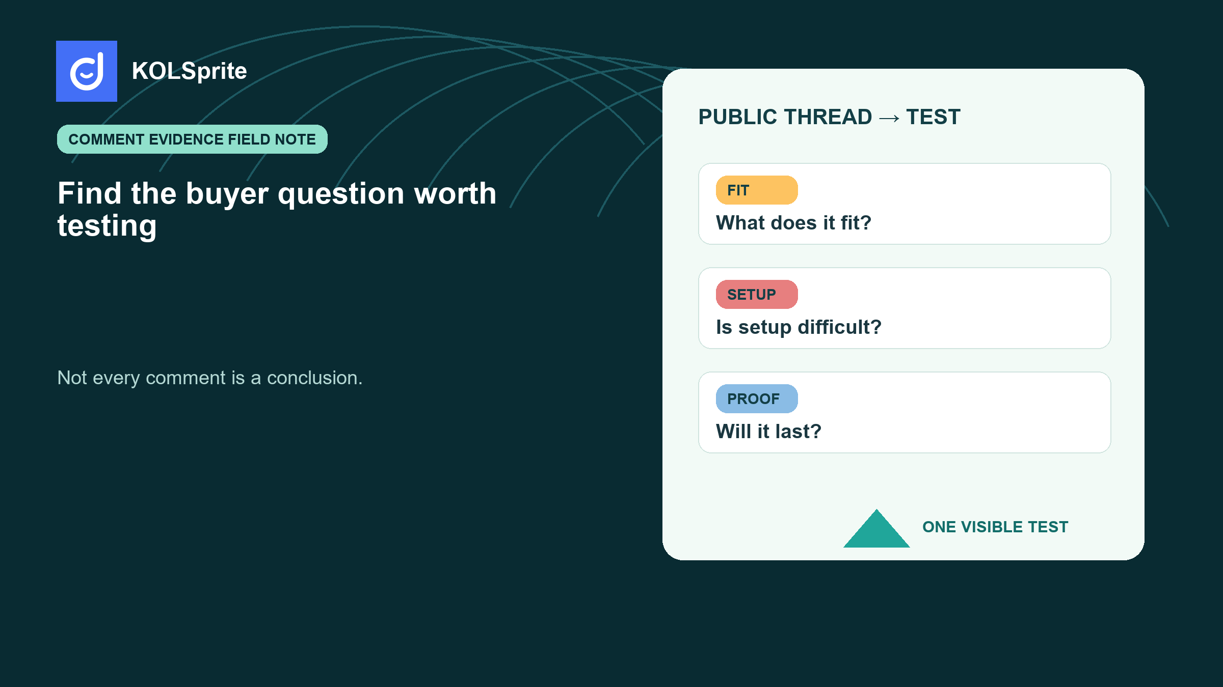 TikTok comment mining evidence log with public question clusters, source context, caveats, and a question-to-proof test card.