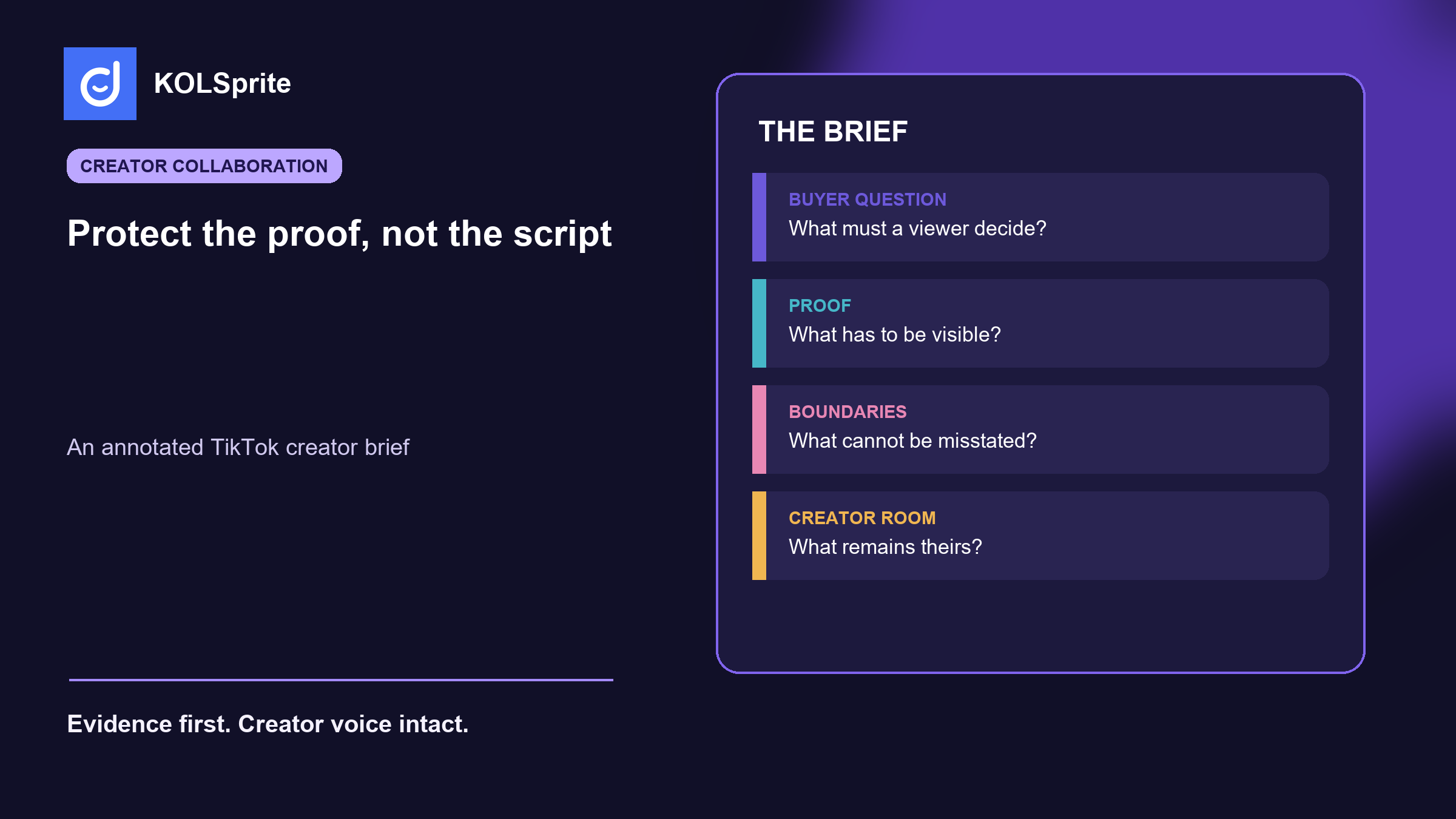 TikTok creator brief template with a buyer question, proof requirements, creator-owned choices, and campaign review notes.