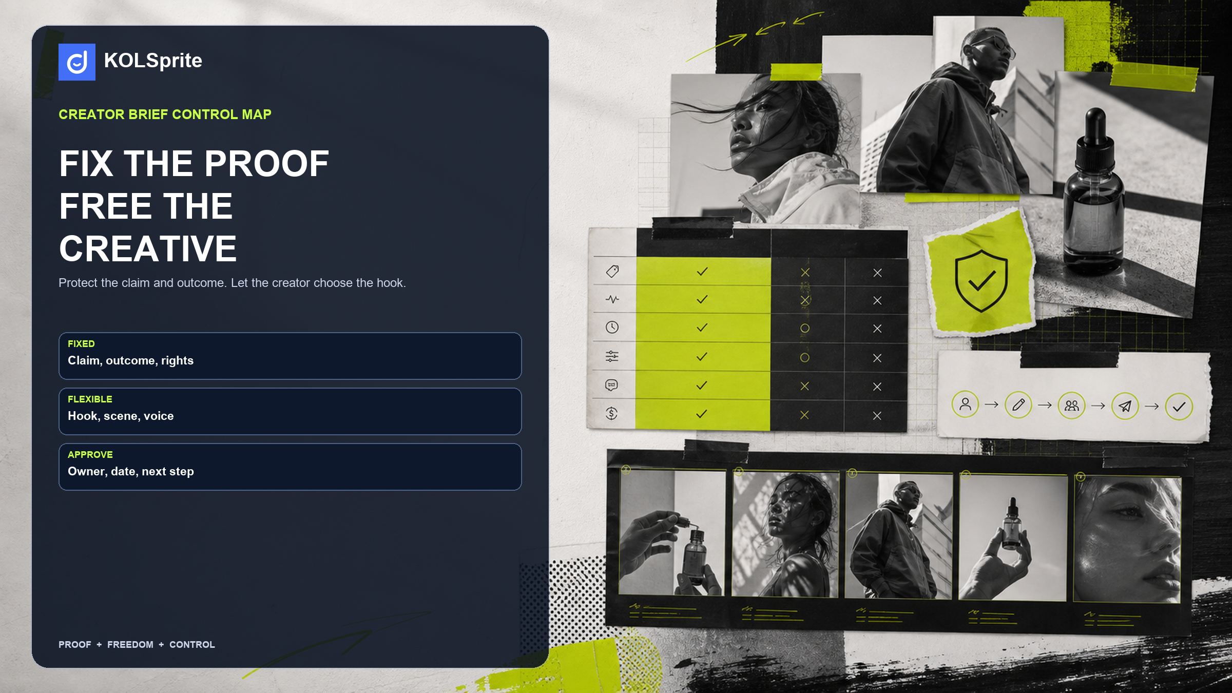 An influencer campaign brief wall with product proof, fixed and flexible fields, storyboard frames, and an approval route.