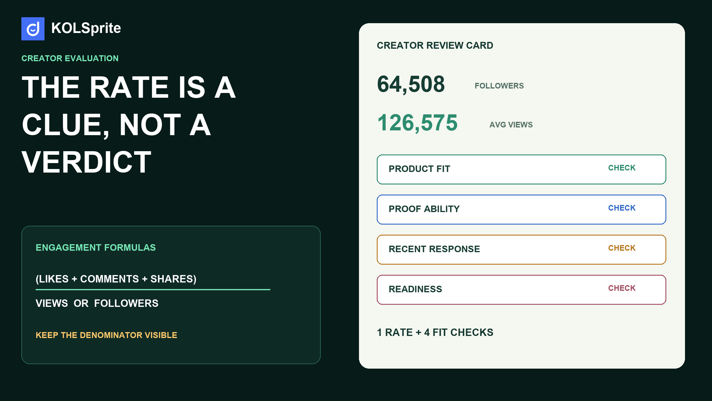 TikTok engagement calculator lab showing view-based and follower-based formulas, creator context, and a decision scorecard.