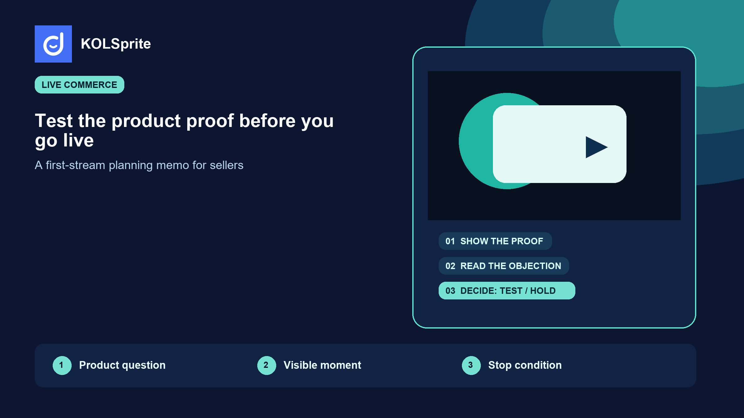 TikTok Live selling product proof plan with a live demo sequence, buyer objection, and test-or-hold decision board.