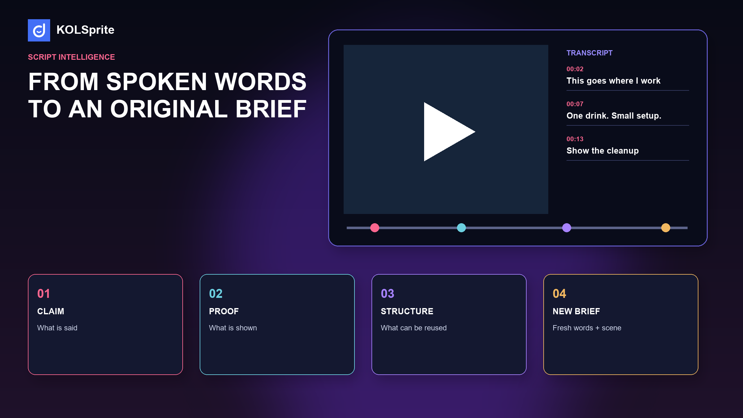 KOLSprite TikTok caption extractor cover with a transcript timeline, proof markers, source check, and original brief panel.