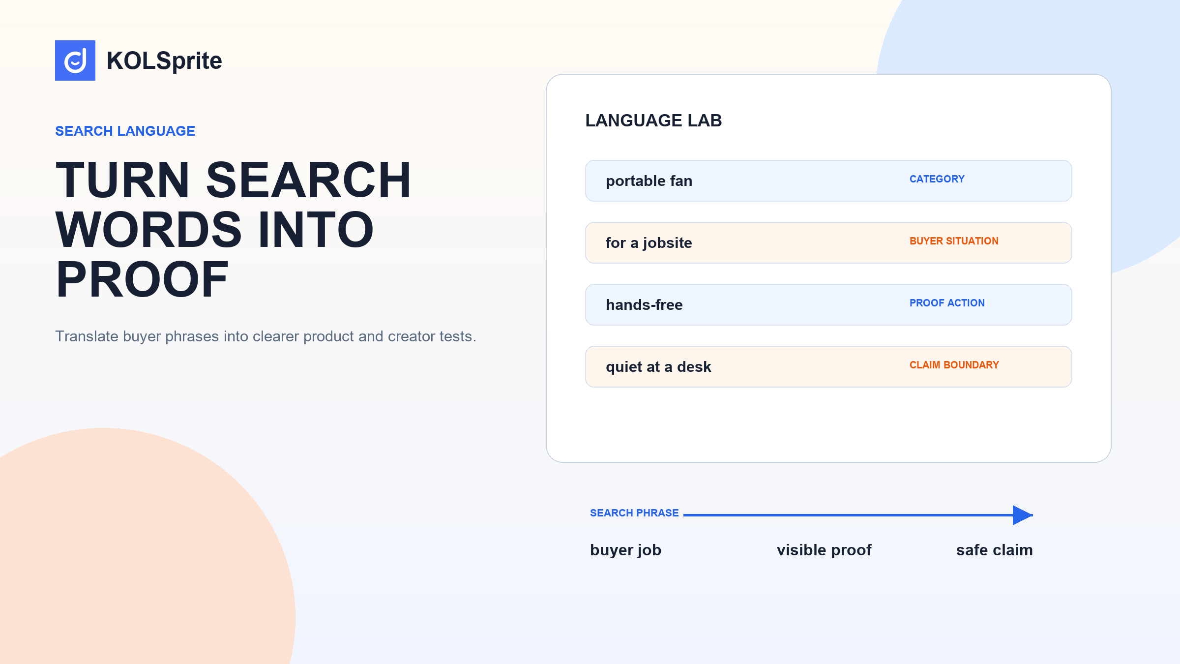 KOLSprite research dashboard for TikTok SEO tool with decision cards and a seller workflow.