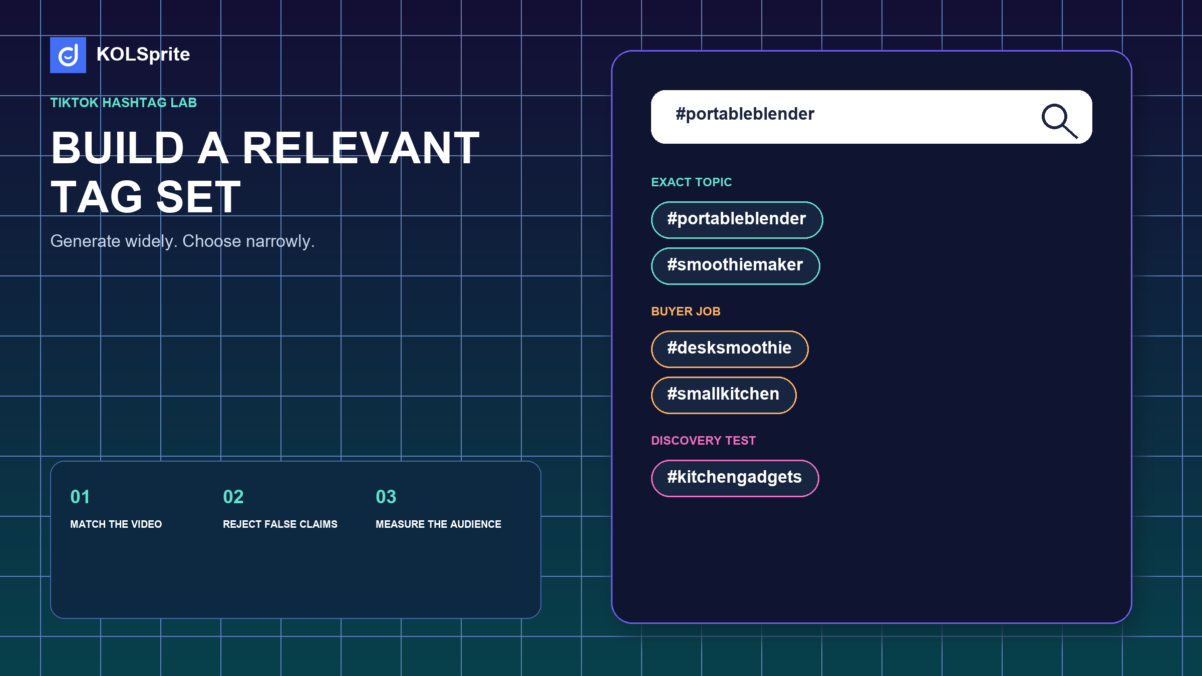 KOLSprite TikTok hashtag generator cover with a three-layer tag set, relevance filter, and post-publish measurement panel.