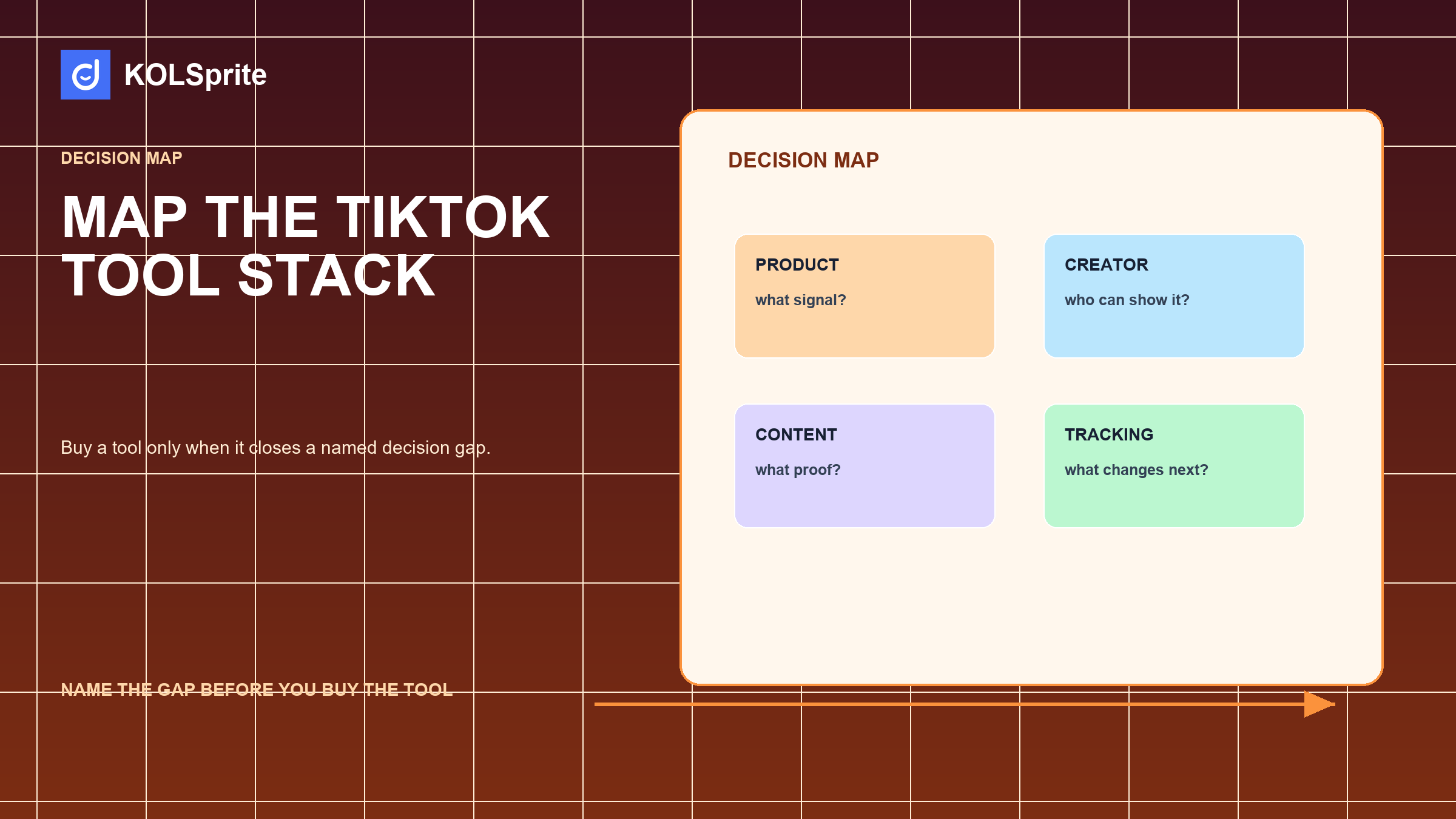 KOLSprite research dashboard for TikTok marketing tools with decision cards and a seller workflow.