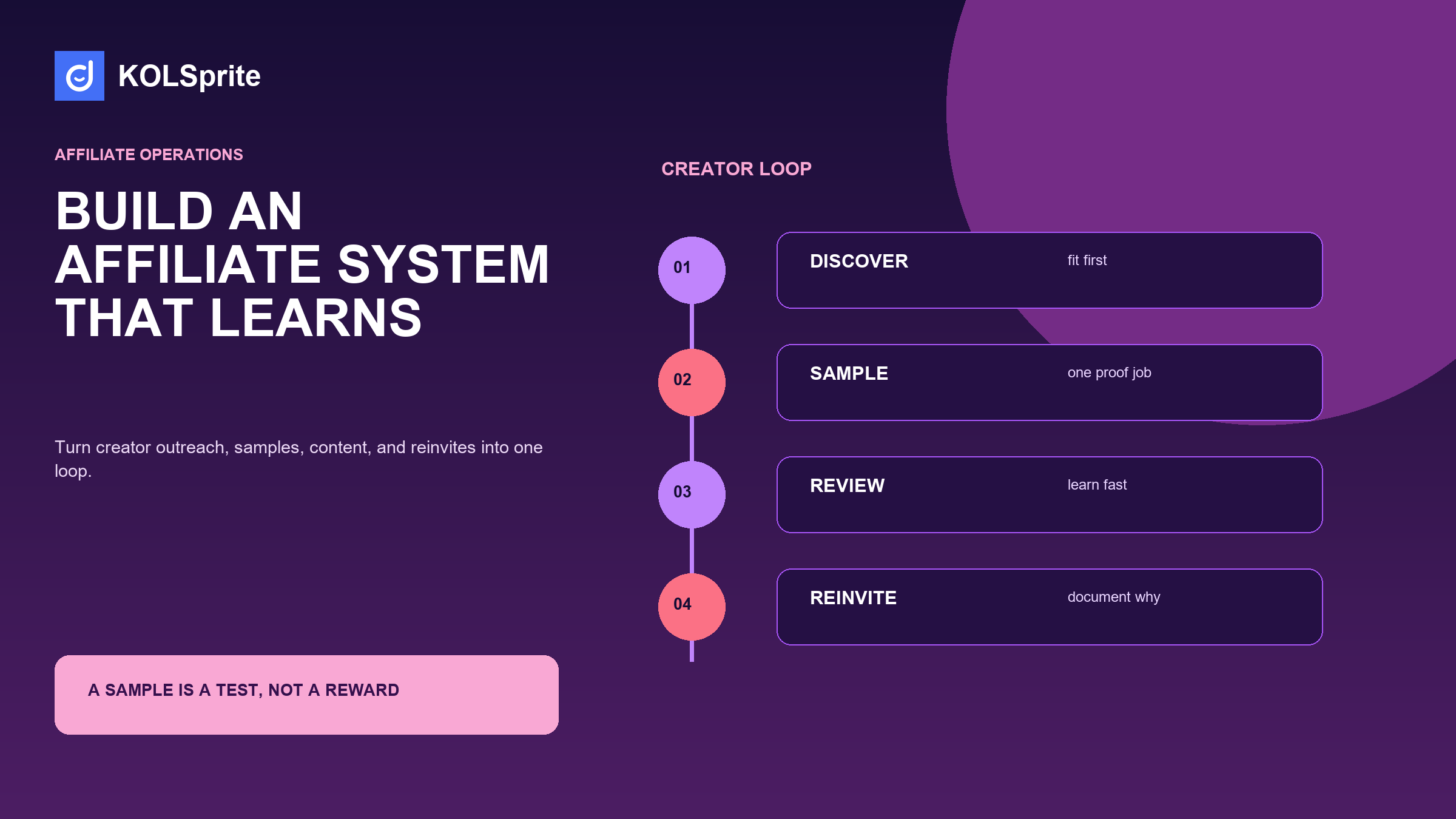 KOLSprite research dashboard for TikTok Shop affiliate program with decision cards and a seller workflow.
