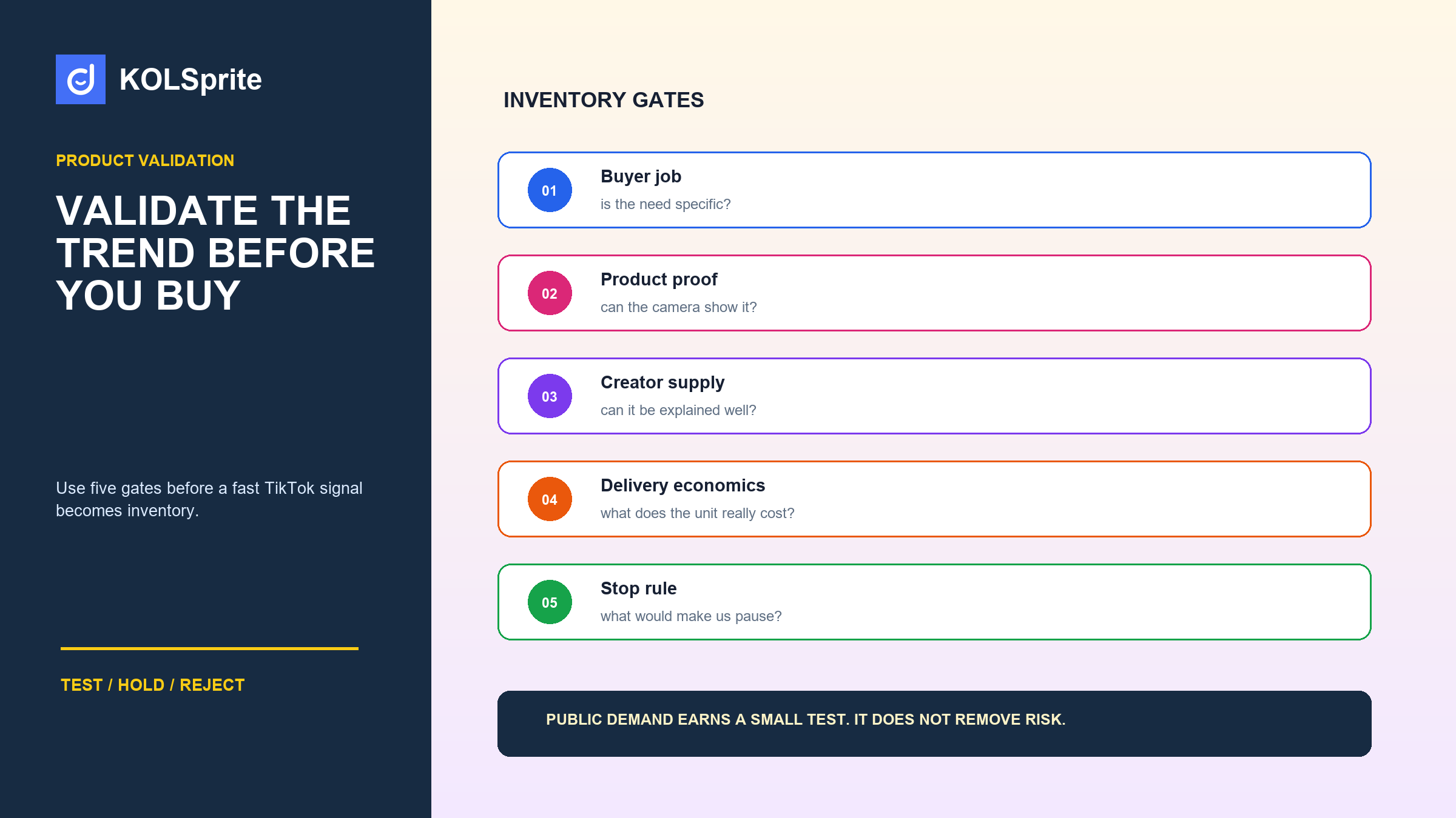 KOLSprite research dashboard for TikTok viral products with decision cards and a seller workflow.
