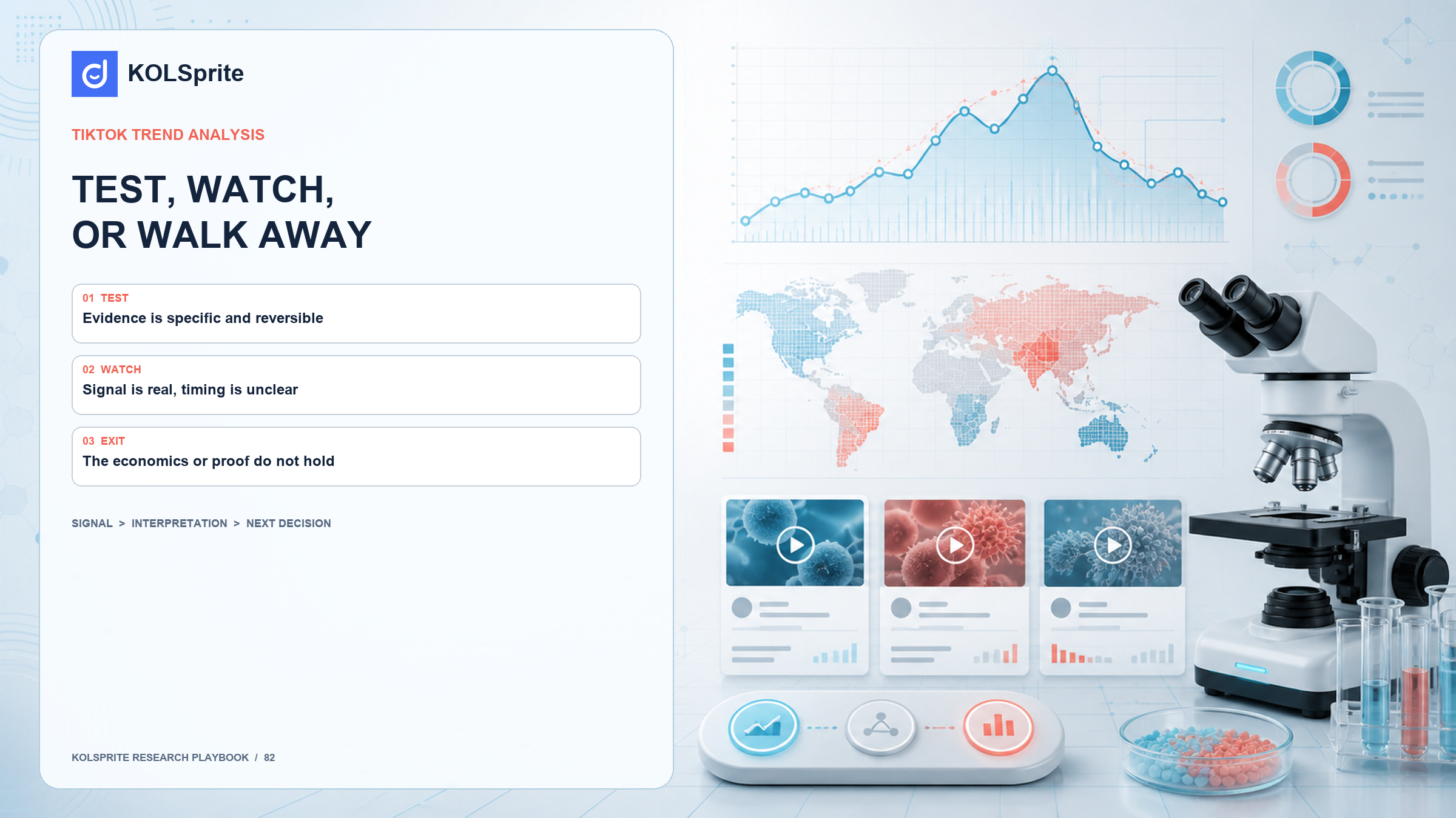 TikTok trend analysis lab showing test, watch, and exit decisions for an ecommerce product signal.