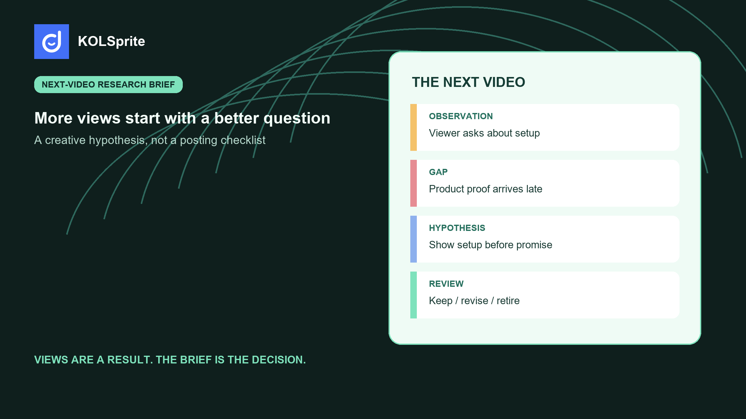 How to get more TikTok views research brief with a content observation, audience question, creative hypothesis, and next-video test.