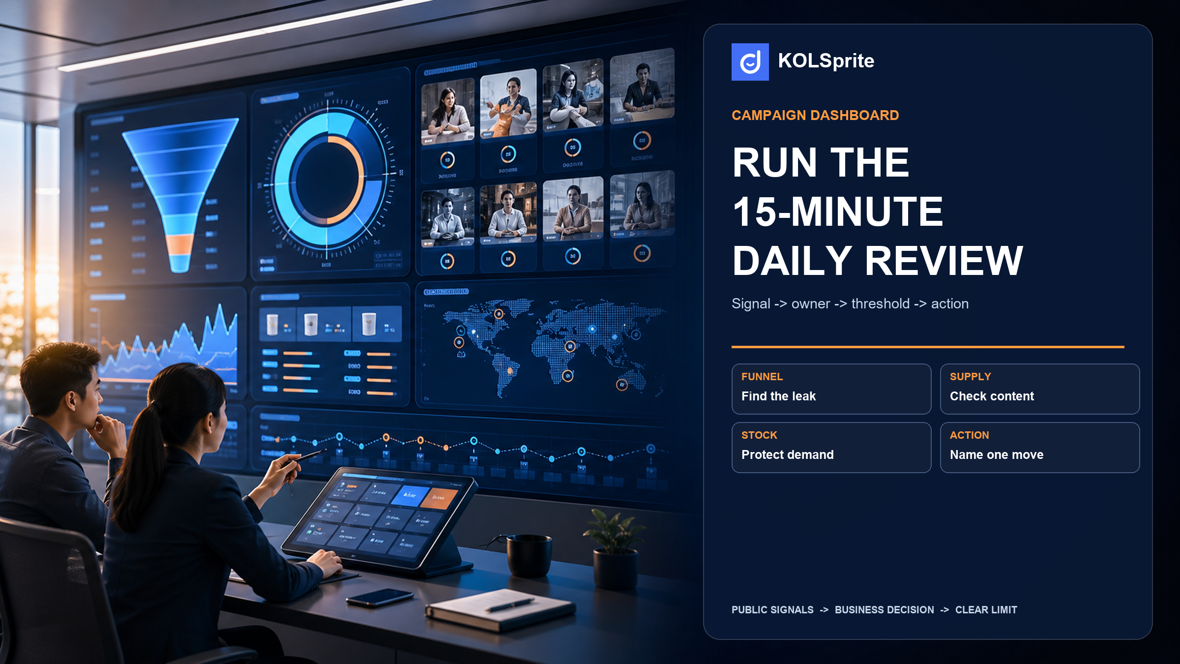 TikTok Shop campaign dashboard control room with review windows, thresholds, owners, and next-action cards.