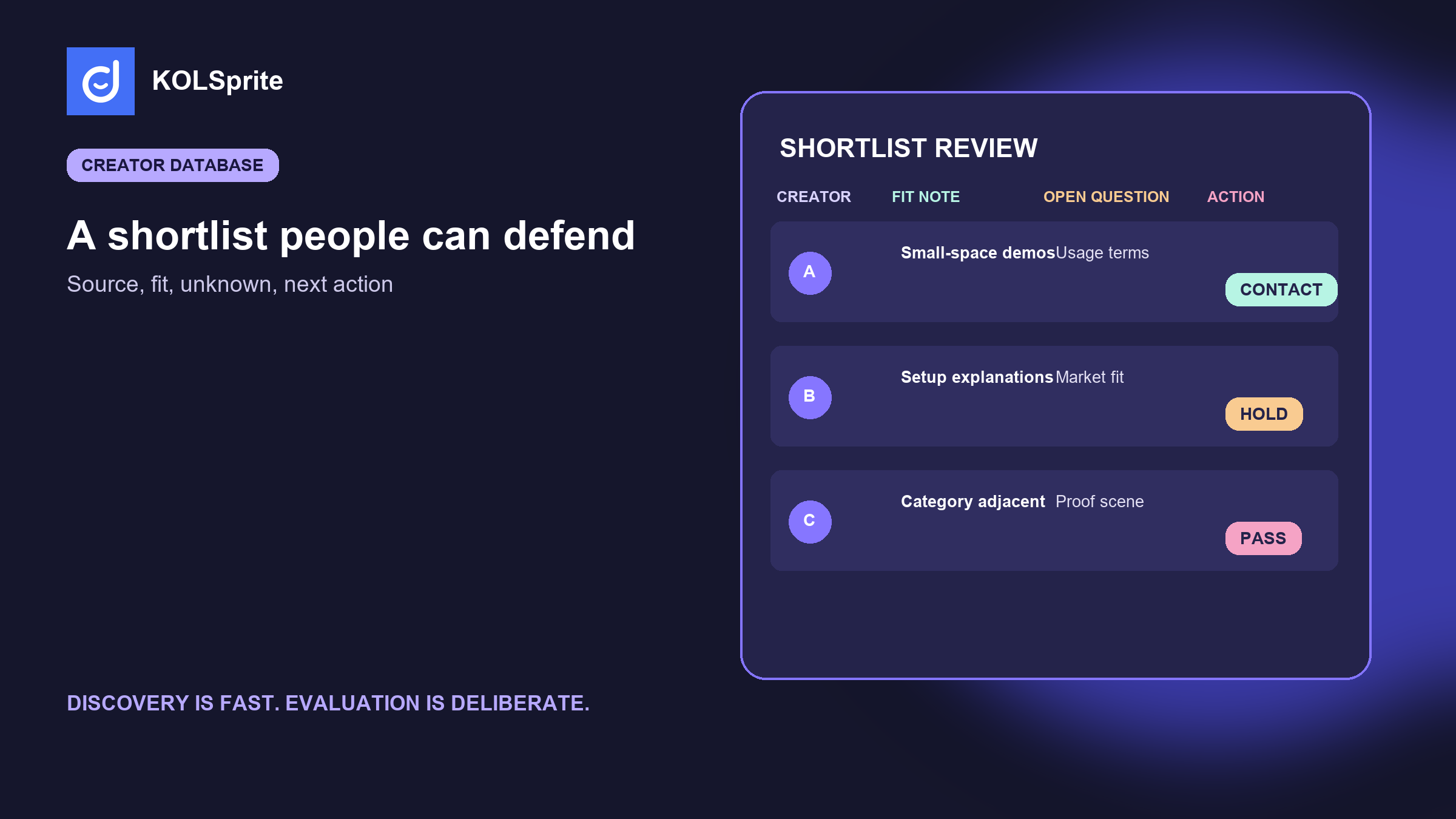 TikTok creator database shortlist with creator evidence cards, unknowns, fit rationale, and contact-or-pass decision columns.