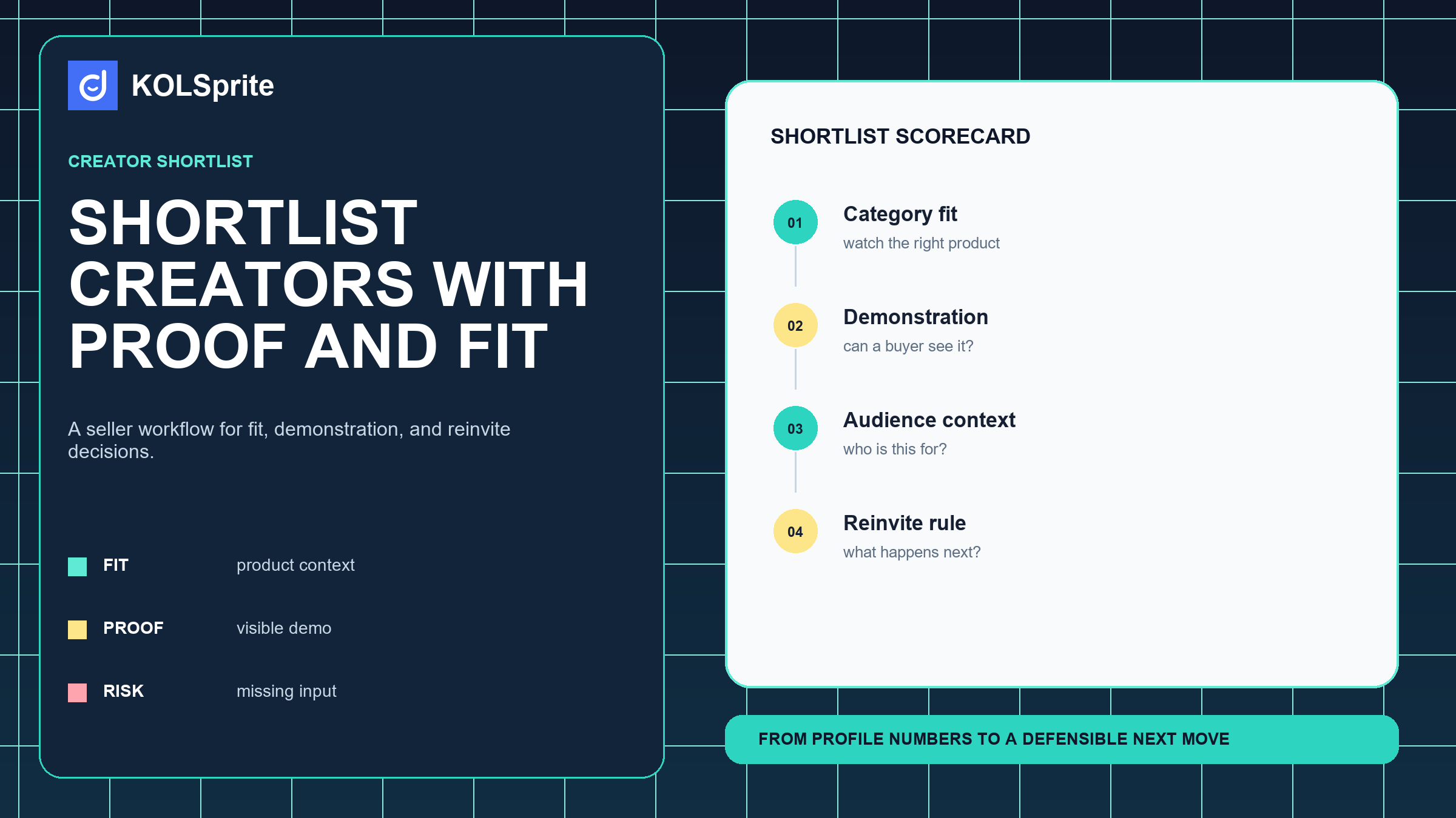KOLSprite research dashboard for TikTok creator marketplace with decision cards and a seller workflow.