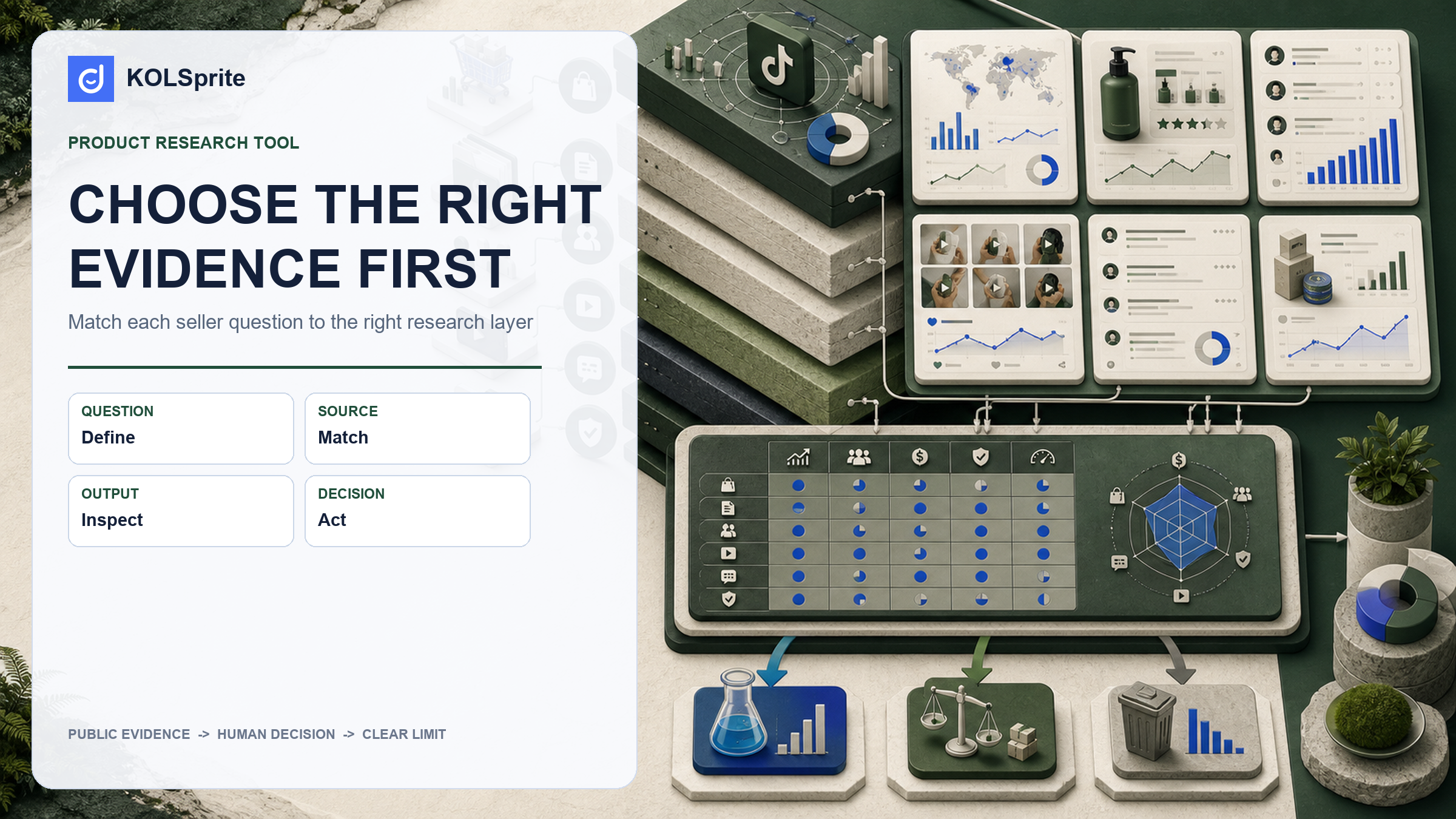 TikTok product research tool evidence matrix with trend, video, creator, comment, and commercial decision columns.