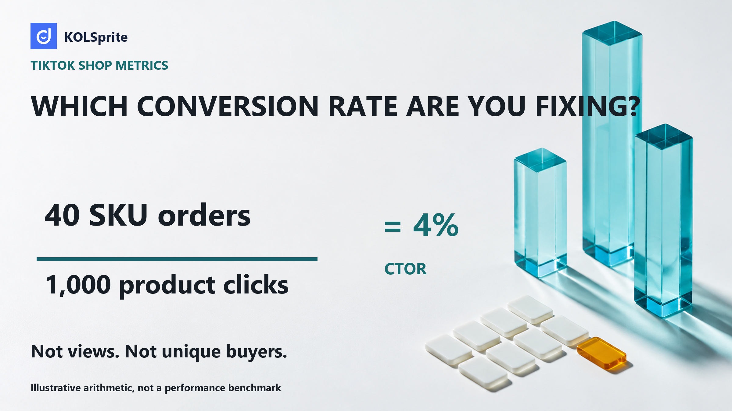 Illustrative TikTok Shop CTOR calculation of 40 SKU orders divided by 1,000 product clicks, equal to 4 percent.