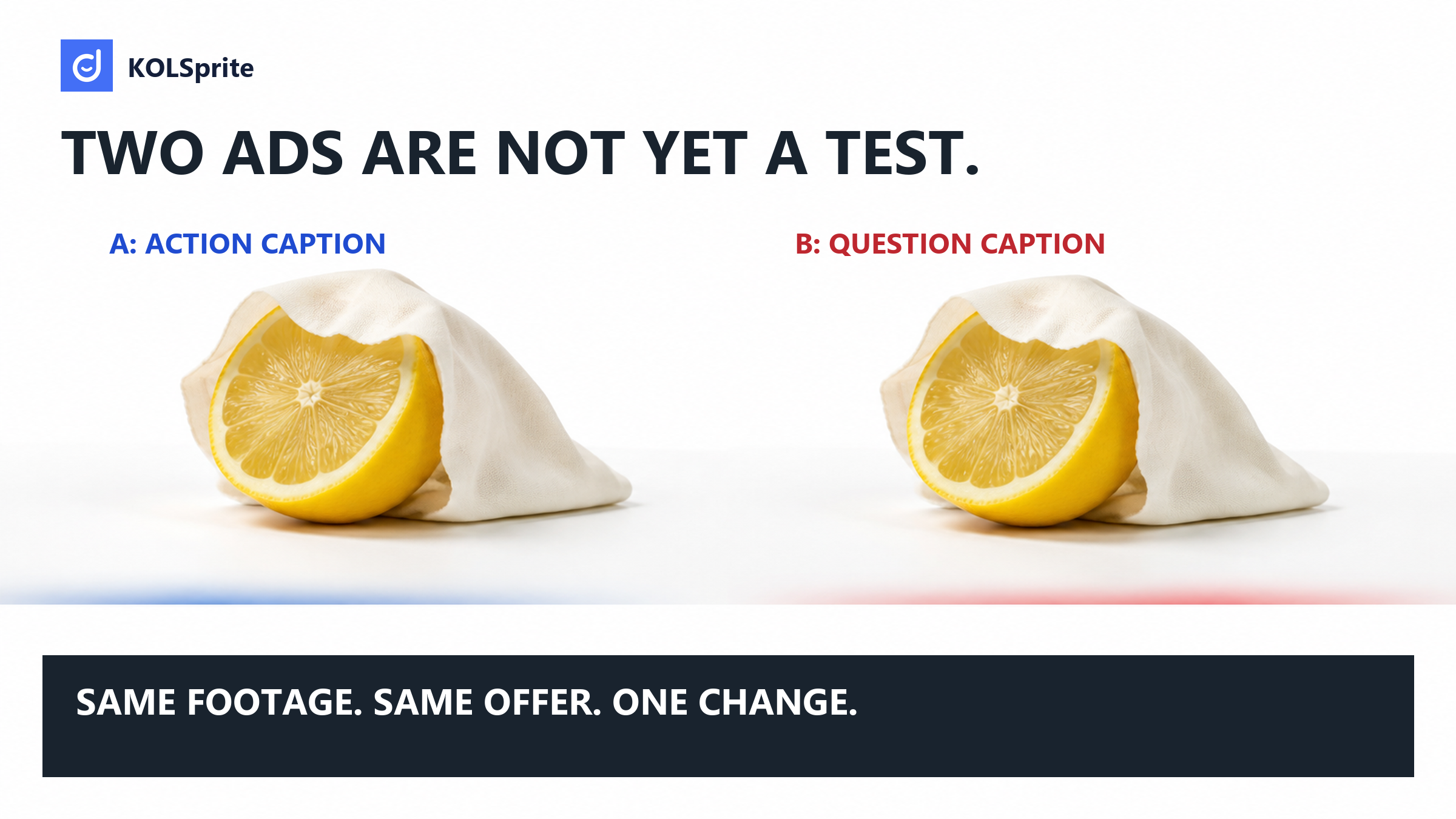 Two matching wrapped lemon halves illustrate an action caption versus a question caption while footage and offer stay fixed. Illustrative test concept, not measured results.