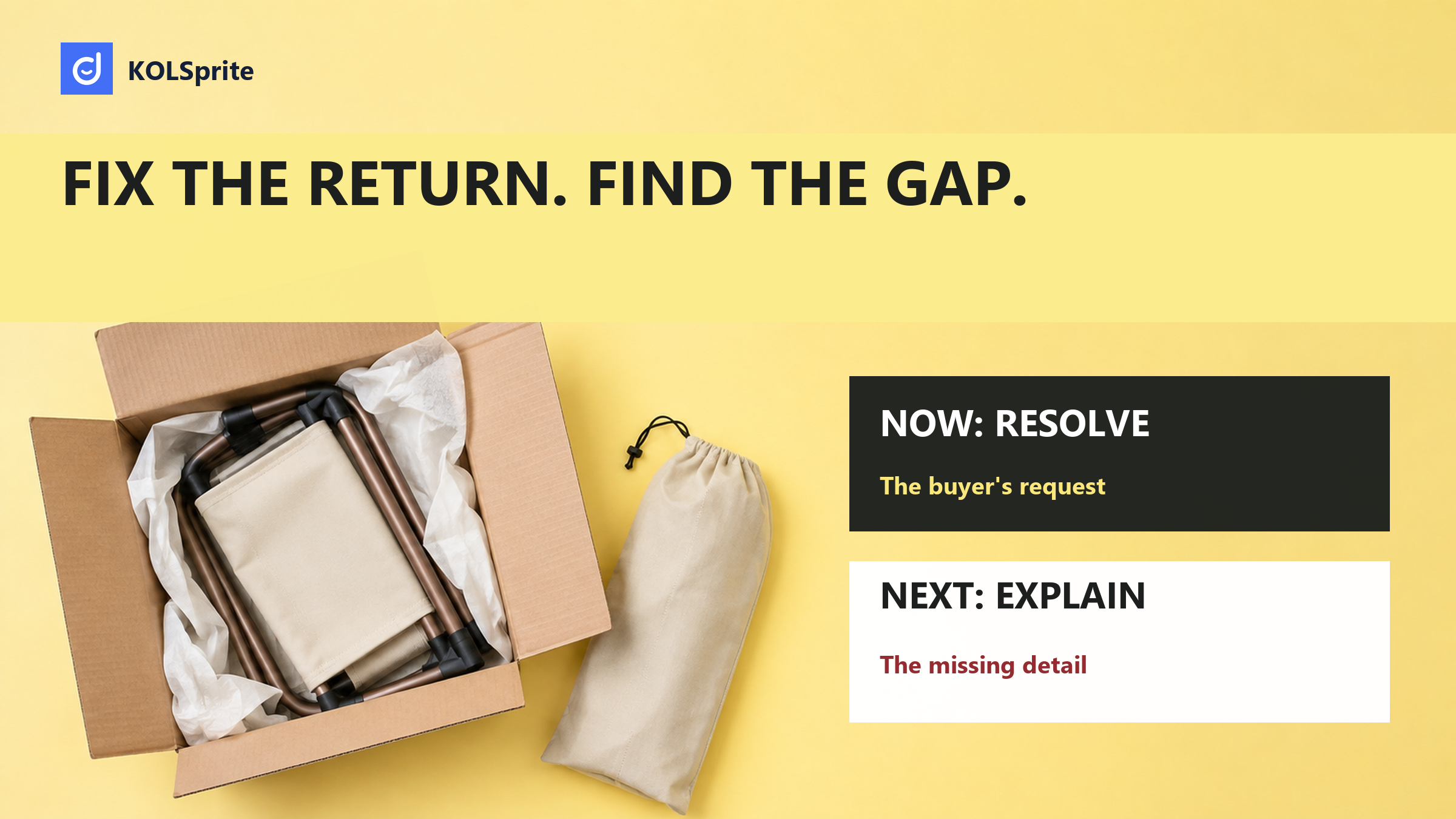 A folded camp stool and carry bag beside a return carton, with Resolve the request and Explain the gap panels. Editorial illustration.